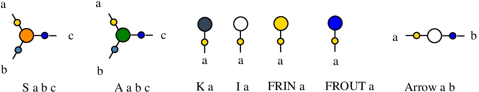 nodes of chemSKI