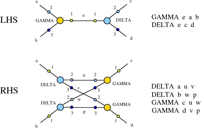IC: GAMMA-DELTA rewrite