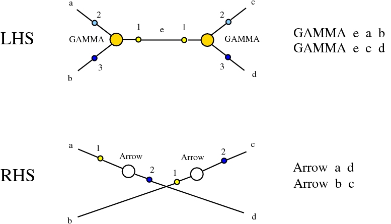 IC: GAMMA-GAMMA rewrite