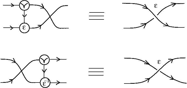 glc: emergent algebras decorated crossings