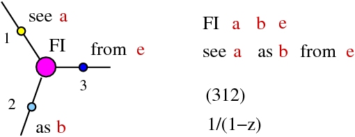 see a as b from e