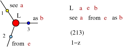 see a from e as b