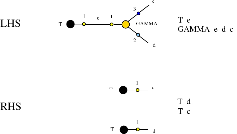 IC: GAMMA-T rewrite